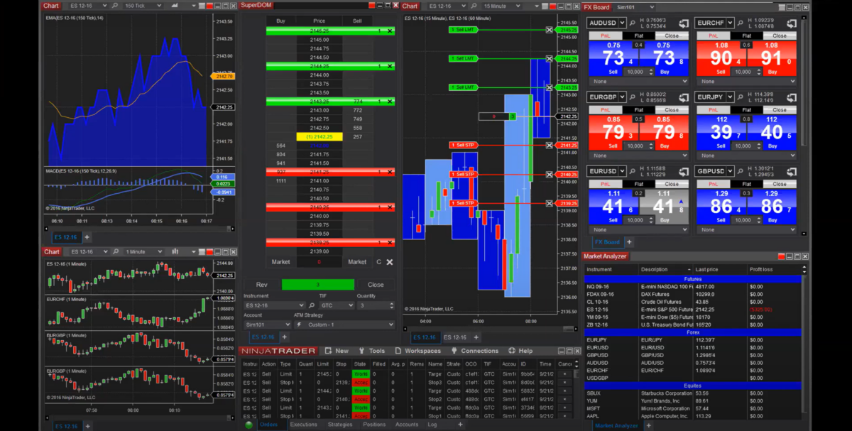 die charting software von ninjatrader mit kerzenchart, order, trade und marktdaten