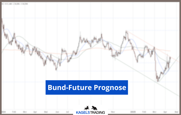 bund future prognose