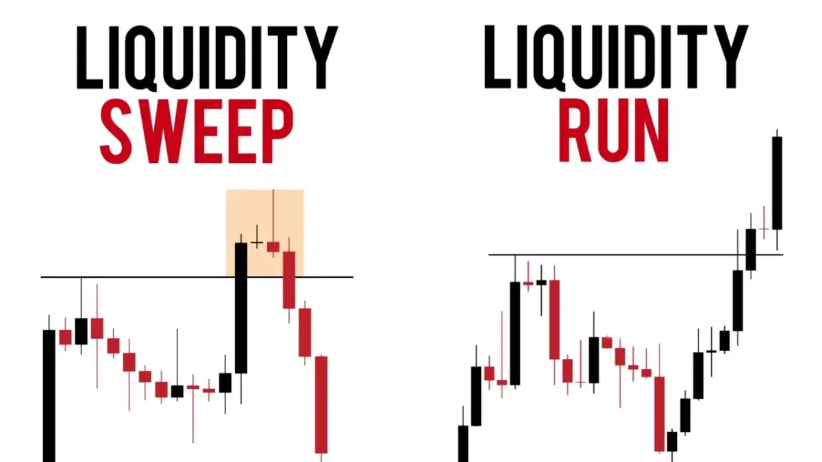 abbildung eines liquidity sweeps und liquidity runs im vergleich