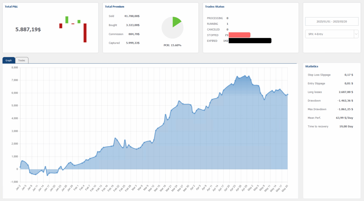 OptionsApp Auswertung & Statistik