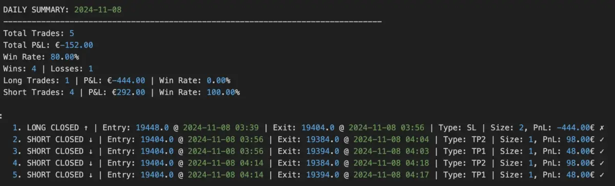 Beispiel aus dem Trading Log der Dax Strategie