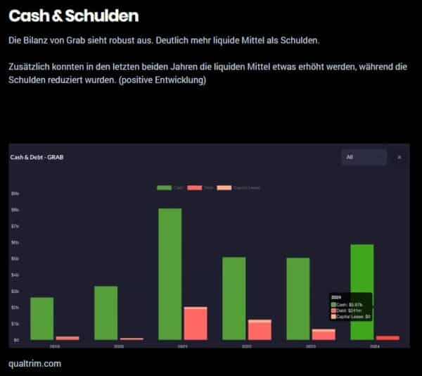 FeneroFolio Deep Dive Aktienanalyse mit fundamentaler und technischer Bewertung