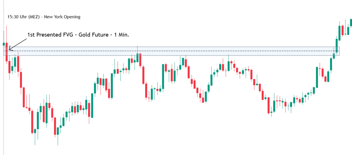 first presented fair value gap zum new york opening im gold future, 1 minuten kerzenchart