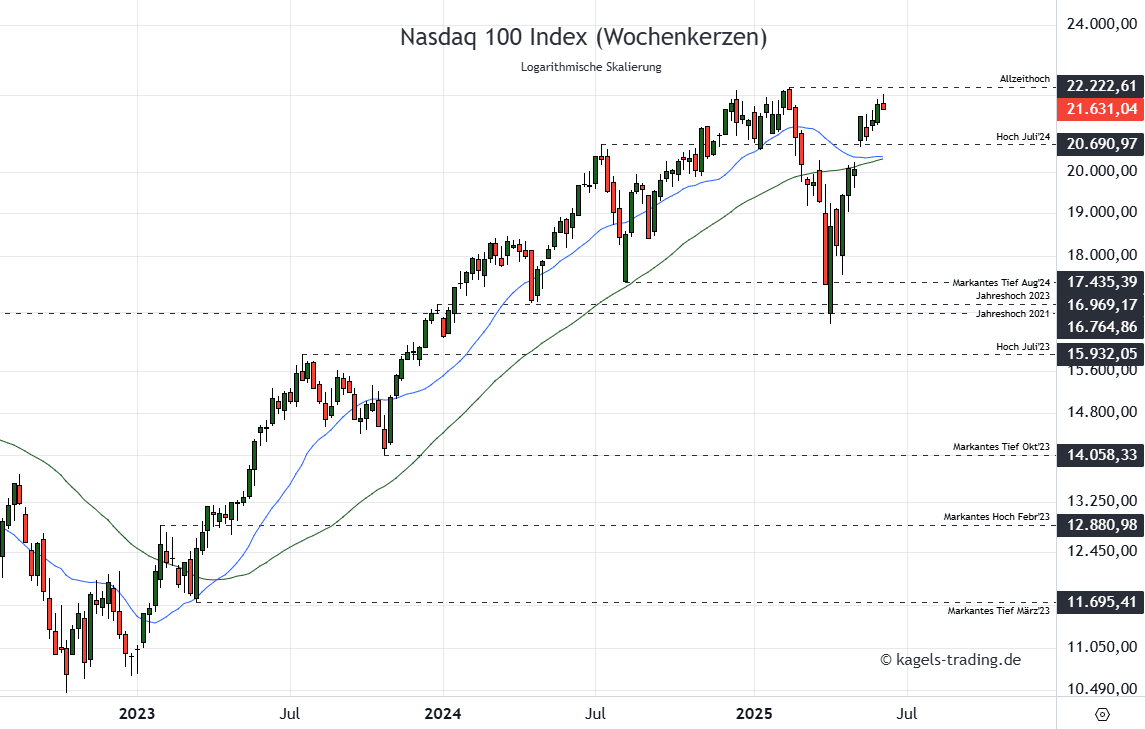 Nasdaq 100 Kursprognose und Chartanalyse (NDX) – wie geht es weiter? Nasdaq Prognose mittelfristig im Wochenchart