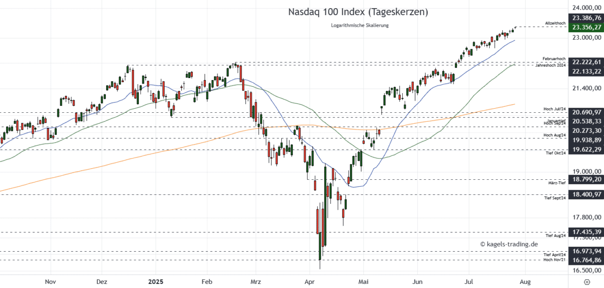 Nasdaq 100 Kursprognose und Chartanalyse (NDX) – wie geht es weiter? NDX 100 Prognose Tageschart bei 23.356 Punkten