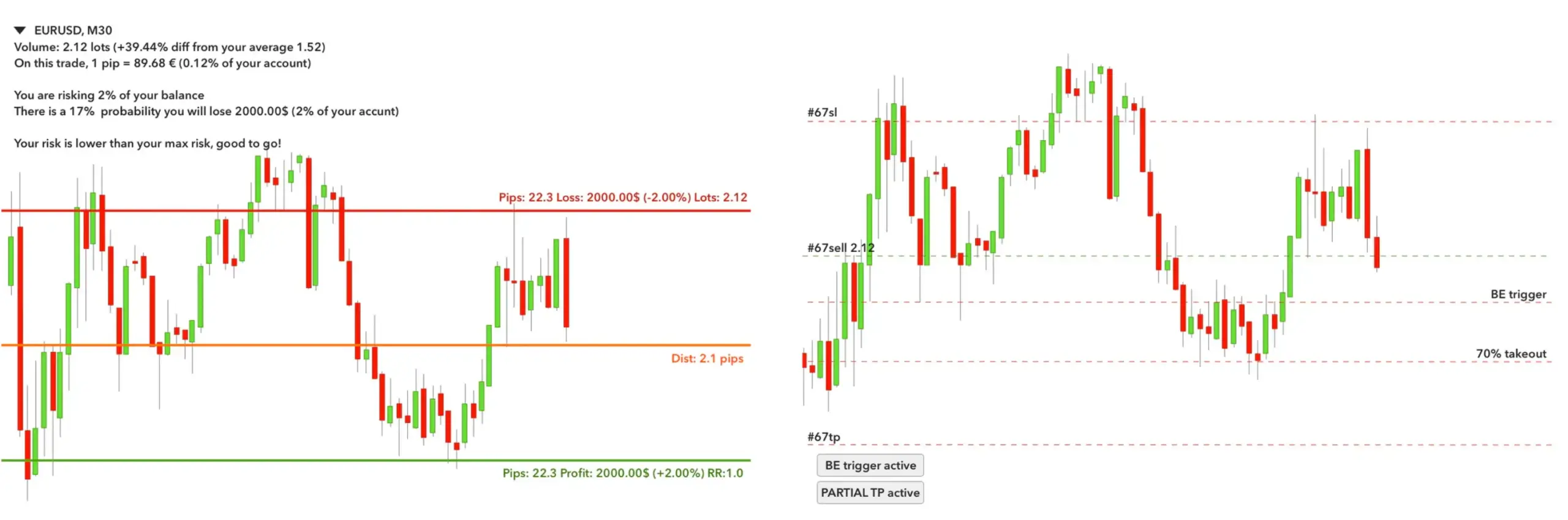 Magic Keys Erfahrungen: Dieses Forex Tool spaltet die Trader (2025) Magics Keys Beispiel im MetaTrader