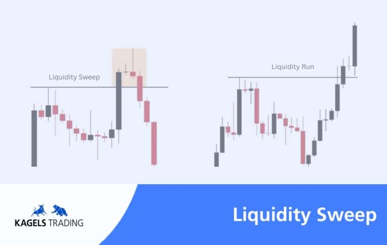 Liquidity Sweeps im Trading verstehen - Definition (2026)