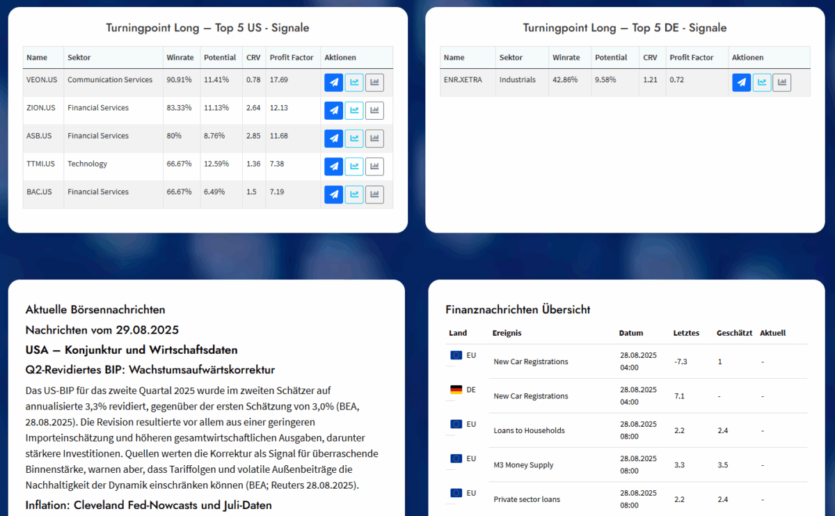 TradesScanner Dashboard mit News und aktuellen Signalen