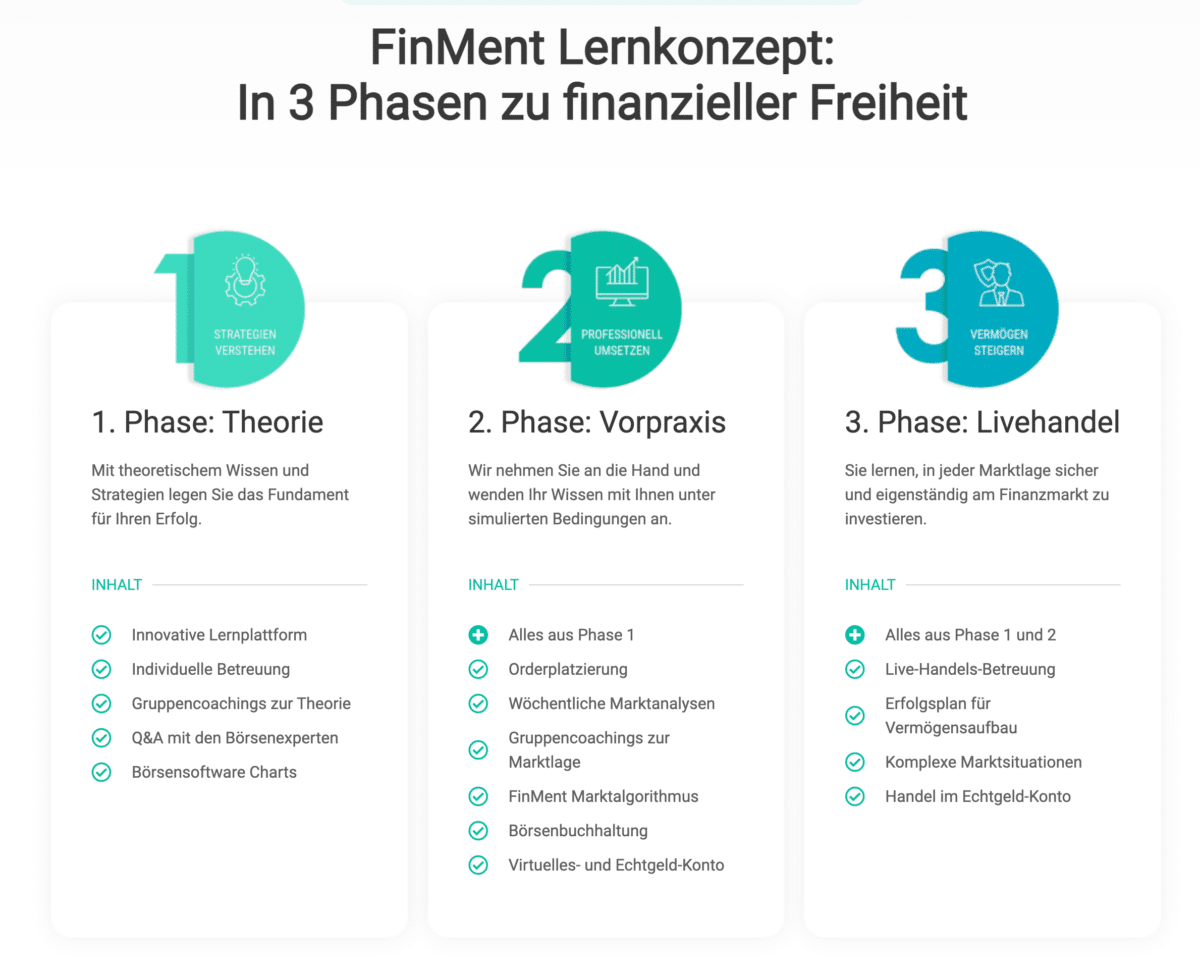 FinMent Lehrplattform mit Kursübersicht und Lektionen des Cashflowprogramms
