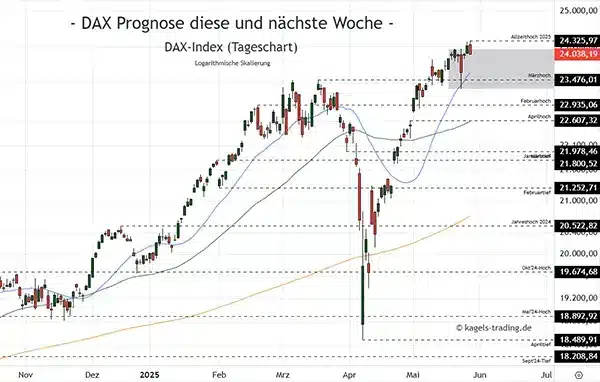 price-forecasts-blog-posts price forecasts blog posts
