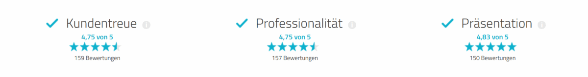 trader iq bewertung bei provenexpert