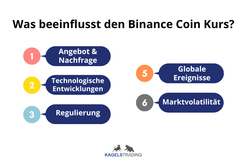 BNB/USD Prognose - wie geht es weiter mit dem Binance Coin? (2025) einfluss binance coin