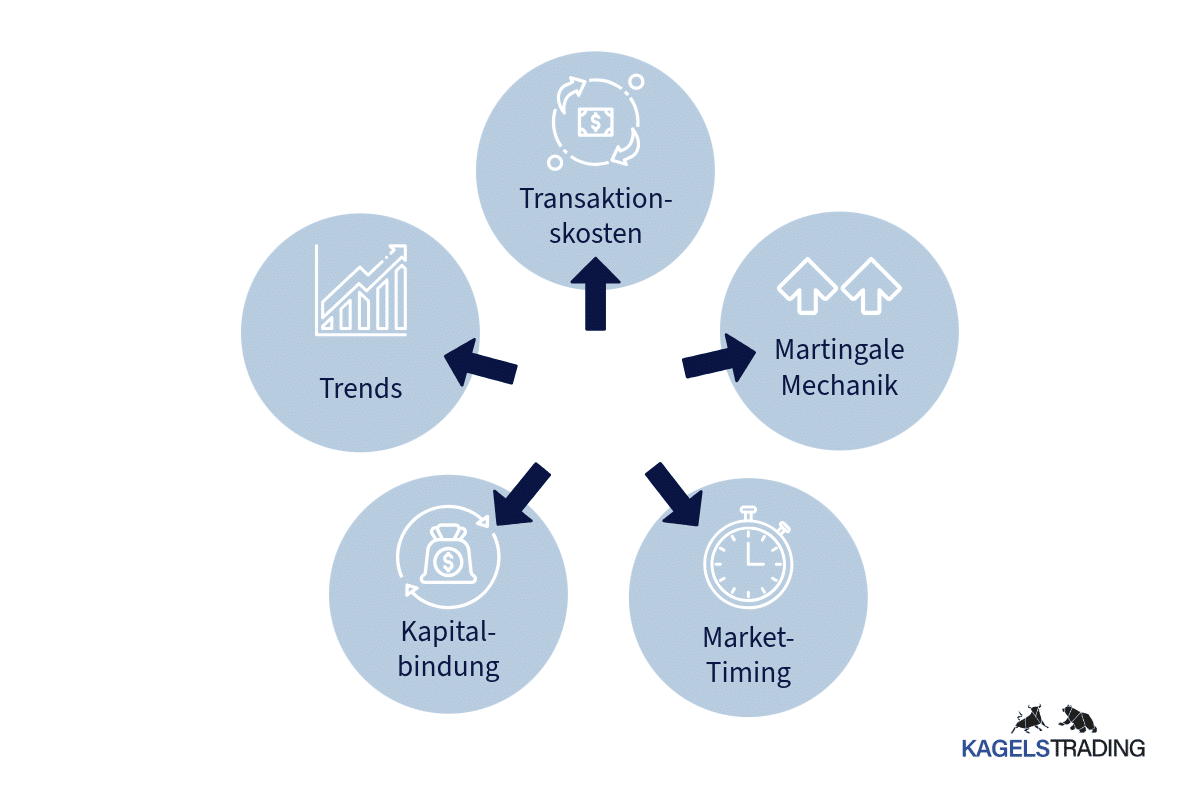 Was ist Grid Trading? Funktionsweise + Strategie (2026) Grid-Trading Risiken im Überblick