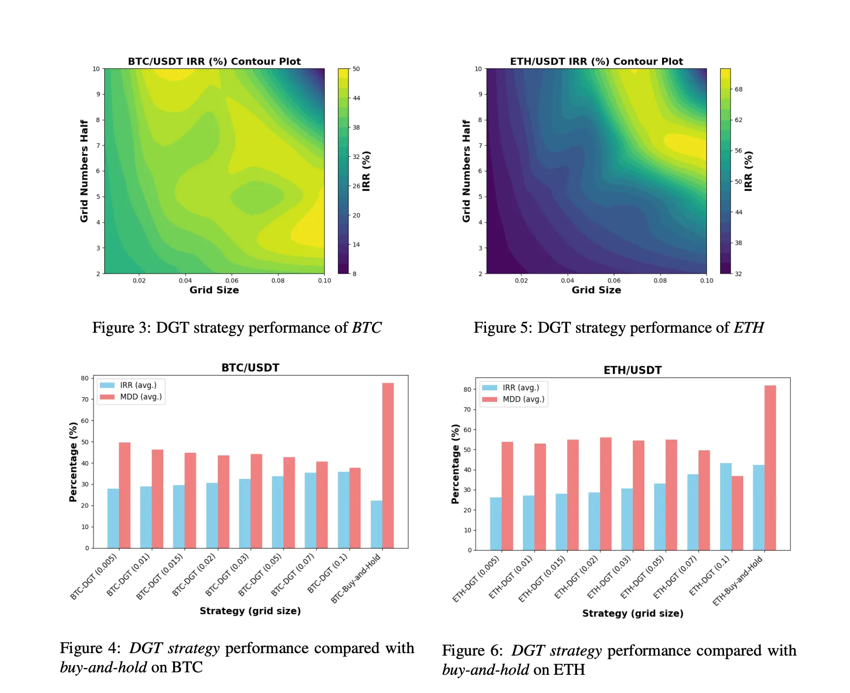 Was ist Grid Trading? Funktionsweise + Strategie (2026) Ergebnisse der Taiwan Grid Trading Studie