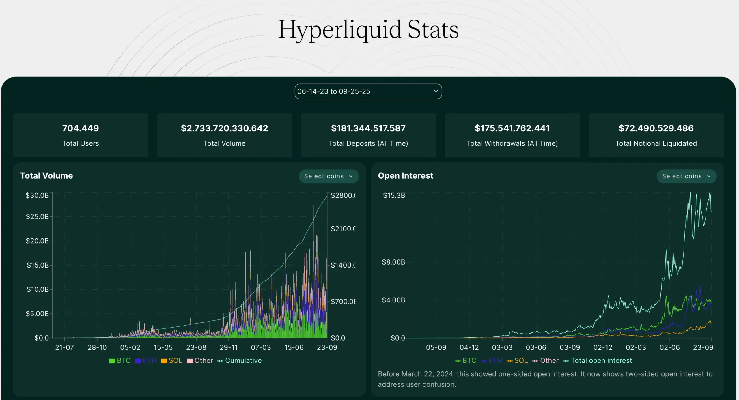 Was ist Hyperliquid (HYPE)? Kompletter Guide - Kurs, Prognose & Kaufanleitung (2025) Statistiken zu Hyperliquid