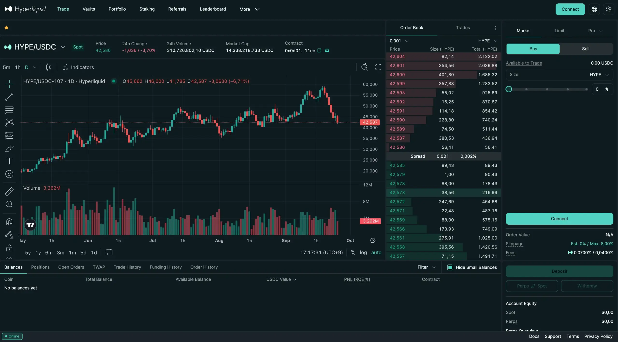 Was ist Hyperliquid (HYPE)? Kompletter Guide - Kurs, Prognose & Kaufanleitung (2025) Trading direkt in der Hype-App