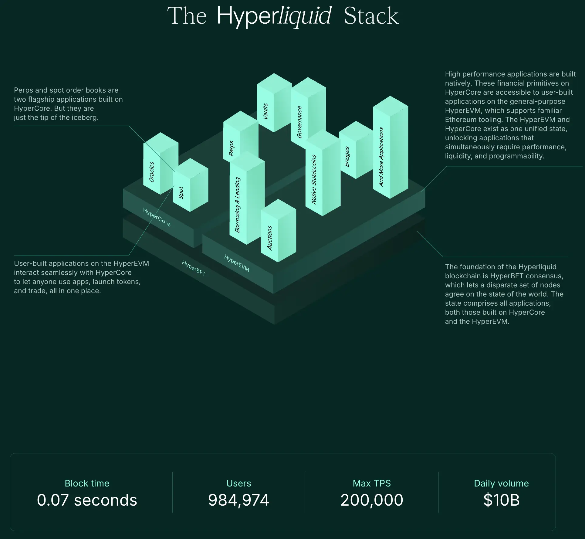 Was ist Hyperliquid (HYPE)? Kompletter Guide - Kurs, Prognose & Kaufanleitung (2025) Hyperliquid erklärt