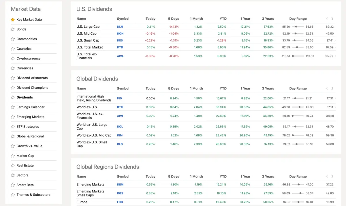 Dividendeninformationen auf Seeking Alpha