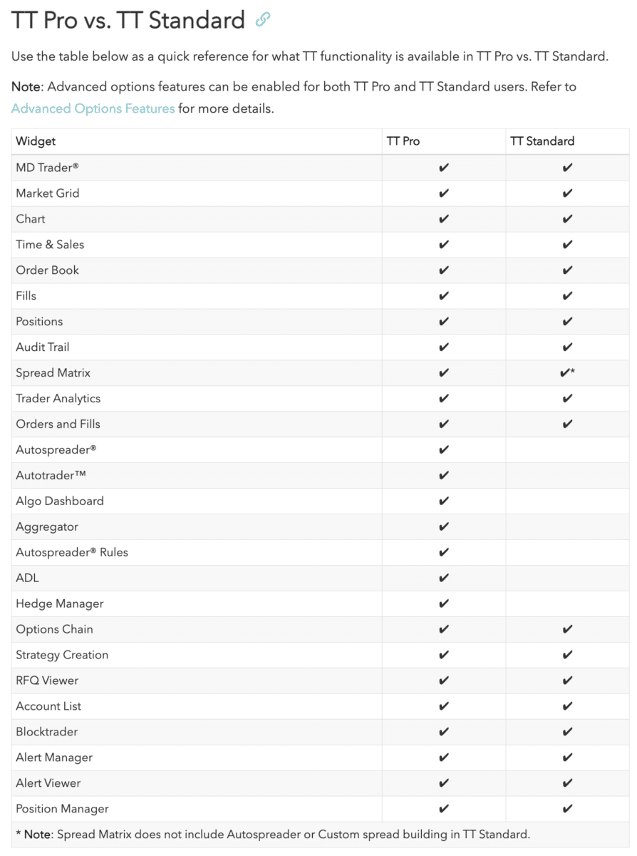 Standard vs. Pro Version von Trading Technologies