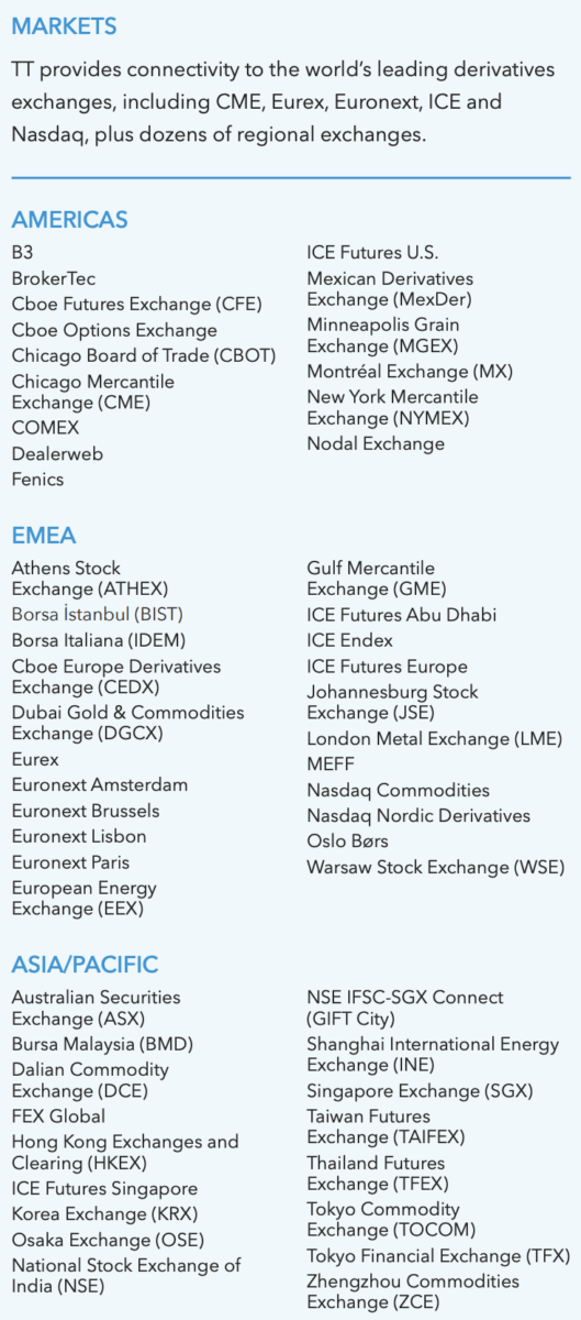 Handelbare Märkte von Trading Technologies