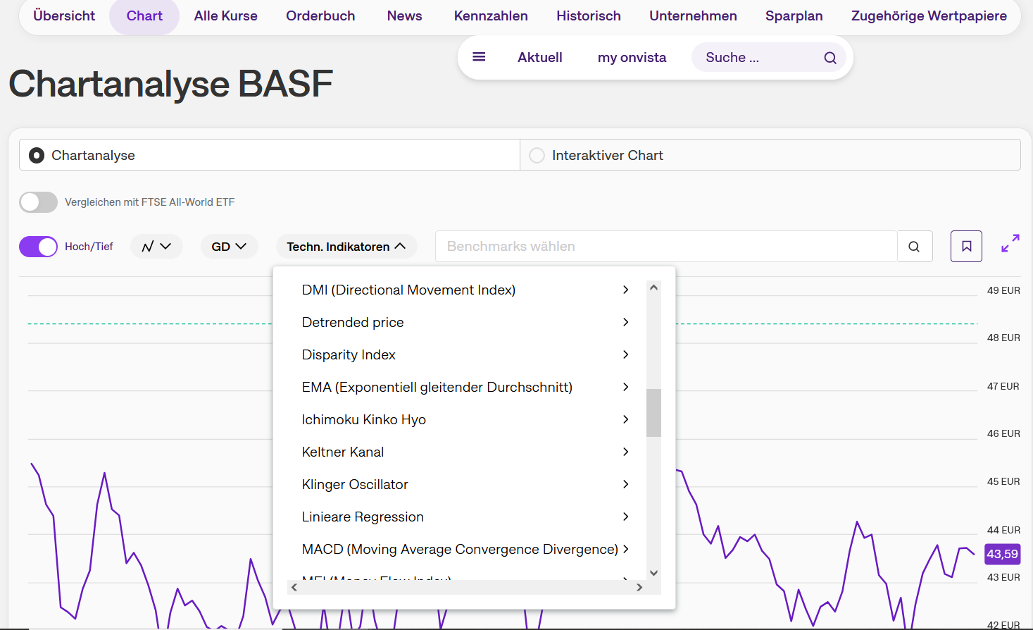 Die Bedeutung der 50 Tage Linie (GD 50) Ansicht der Ausklappmenüs zur Findung des gleitenden Durchschnitts bei Onvista.