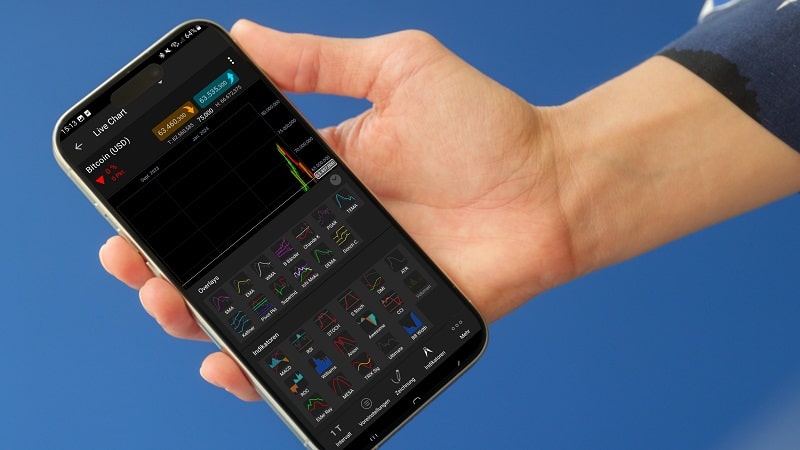 CFD Broker Vergleich CFD Charts bei CMC