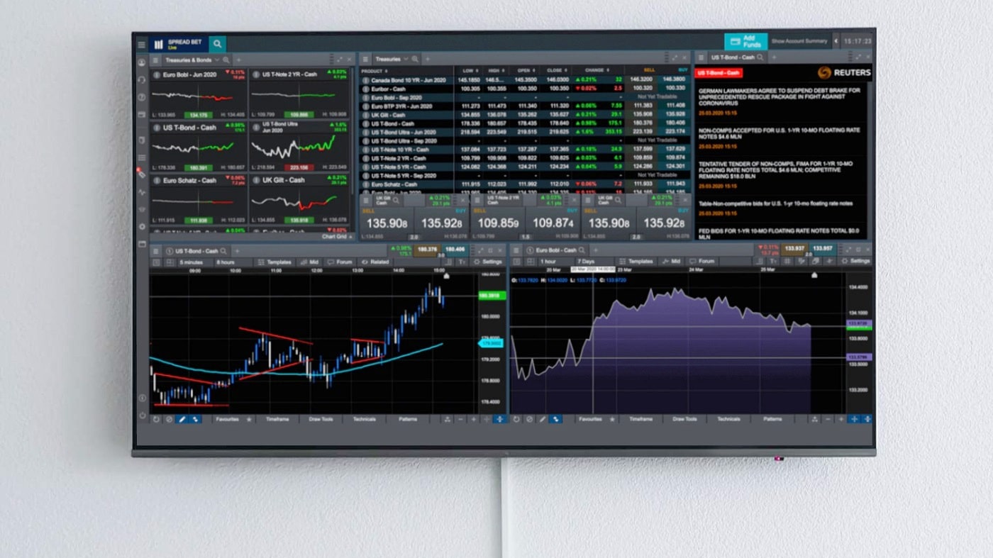 CMC Markets Plattform