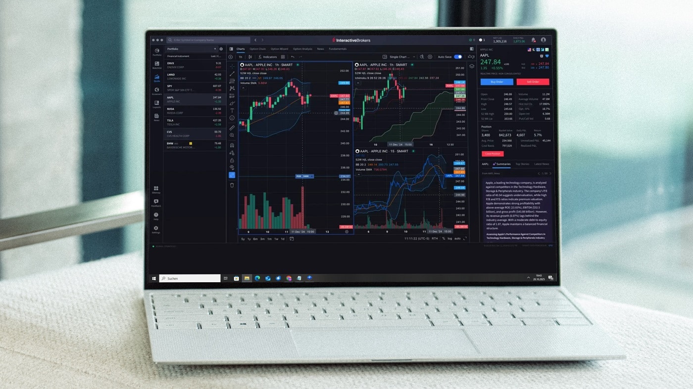 Interactive Broker Plattform