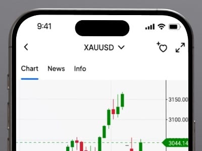 CFD Broker Vergleich Pepperstone