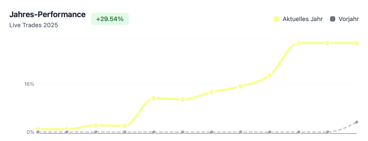 Philipp Greineder Performance 2025