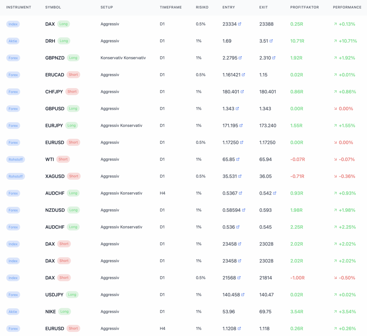 Philipp Greineder Trades 2025