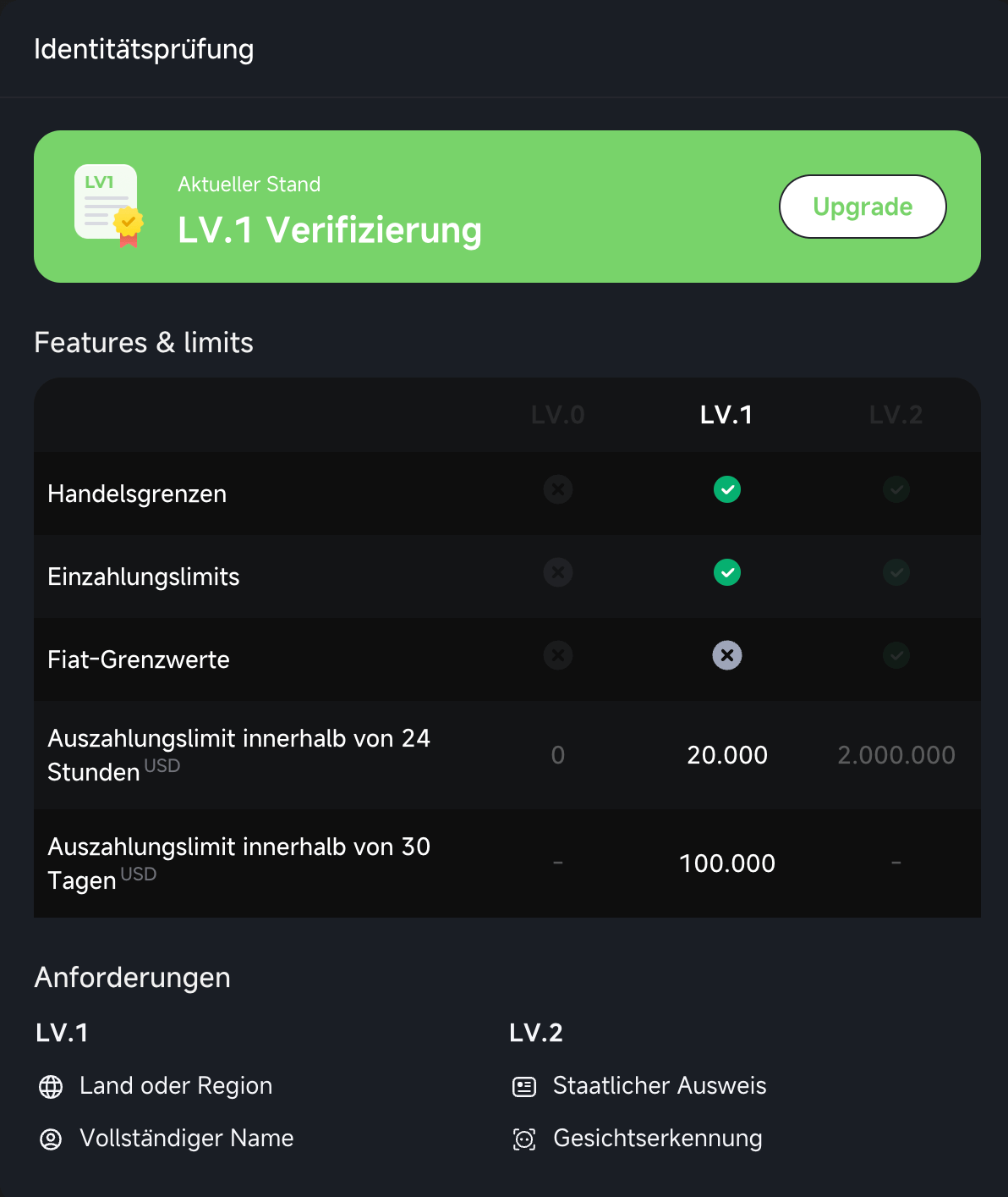 Pionex Erfahrungen: Test, Bewertungen & Kosten (2026) KYC-Lvl. je nach Verifizierungsgrad