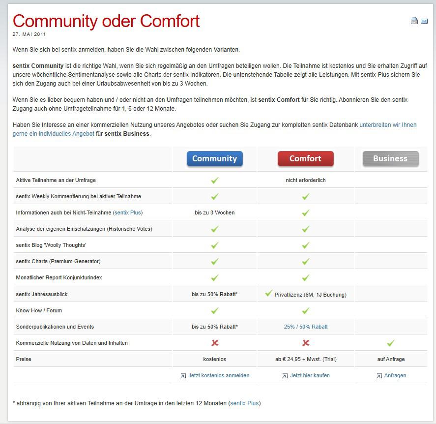 Sentix Erfahrungen: der Marktstimmungsindex einfach erklärt (2026) community oder comfort von Sentix.de