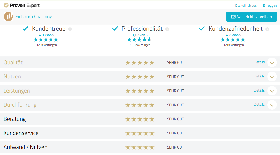 Eichhorn Coaching Erfahrungen - Blick auf das Angebot (2025) Durchschnitt der Kundenbewertungen für Eichhorn Coaching bei Proven Expert