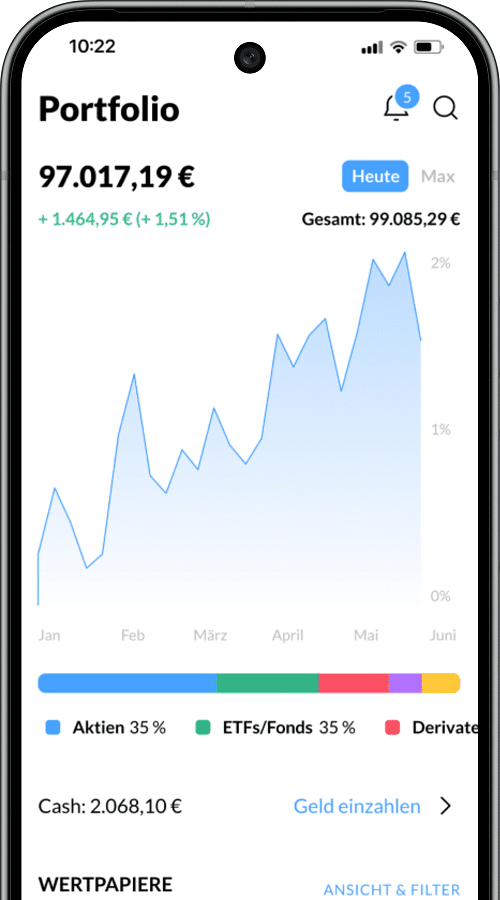 Finanzen.net ZERO Broker Depot