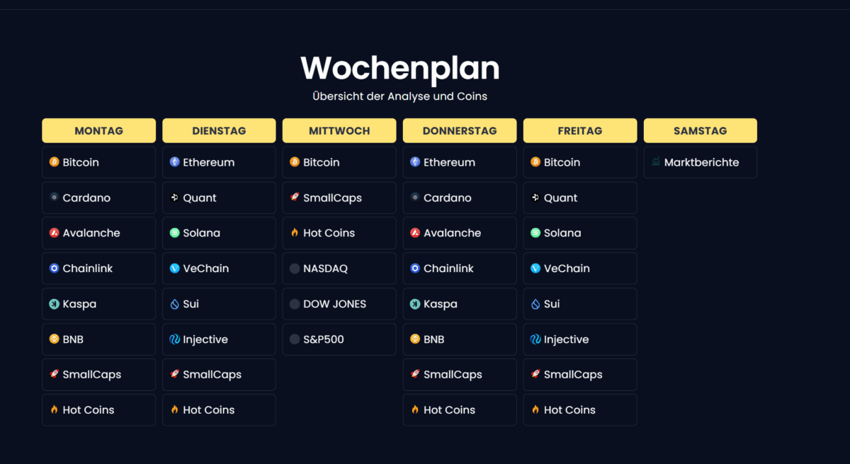 der wochenplan von schulz technical analysis