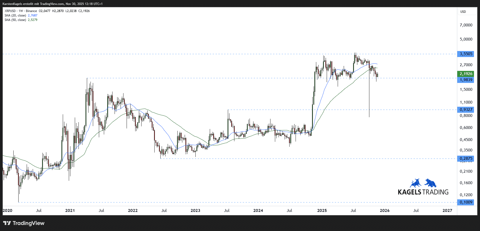 Ripple Prognose diese & nächste Woche – Wie geht es weiter mit XRP/USD? Ripple XRP Prognose mittelfristig im Wochenchart