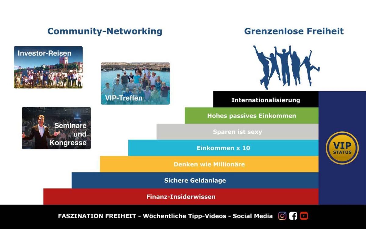 Die Kurse von Finanz-Coach Thorsten Wittmann im Überblick