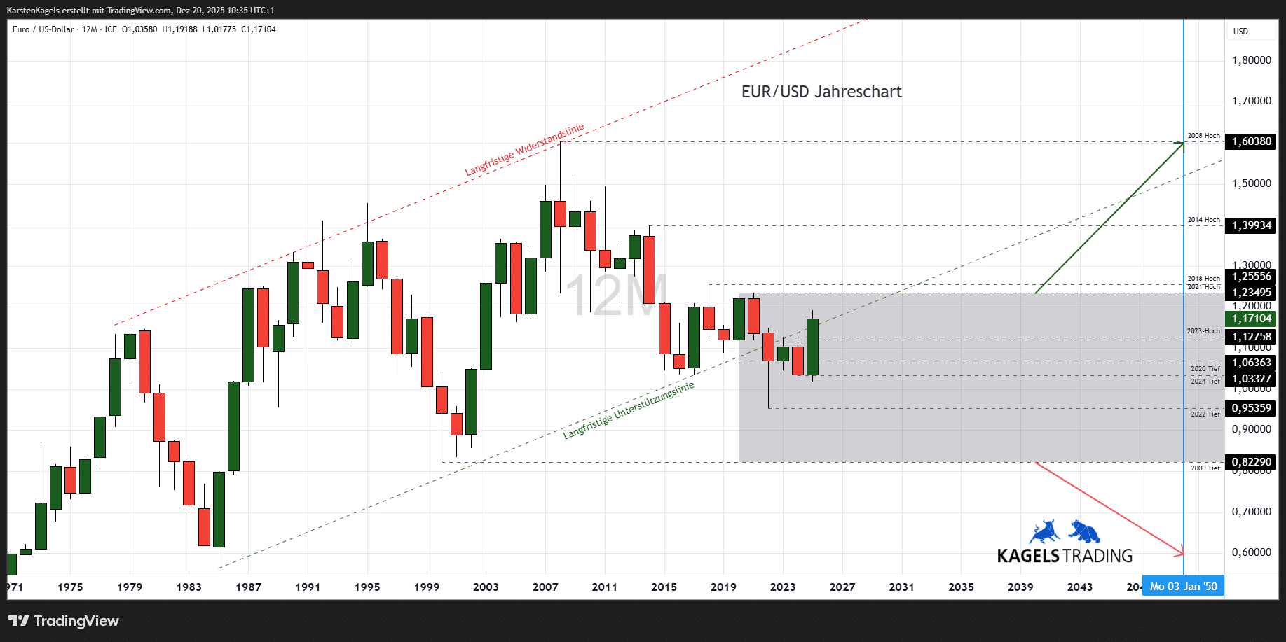 2050 Euros To Dollars