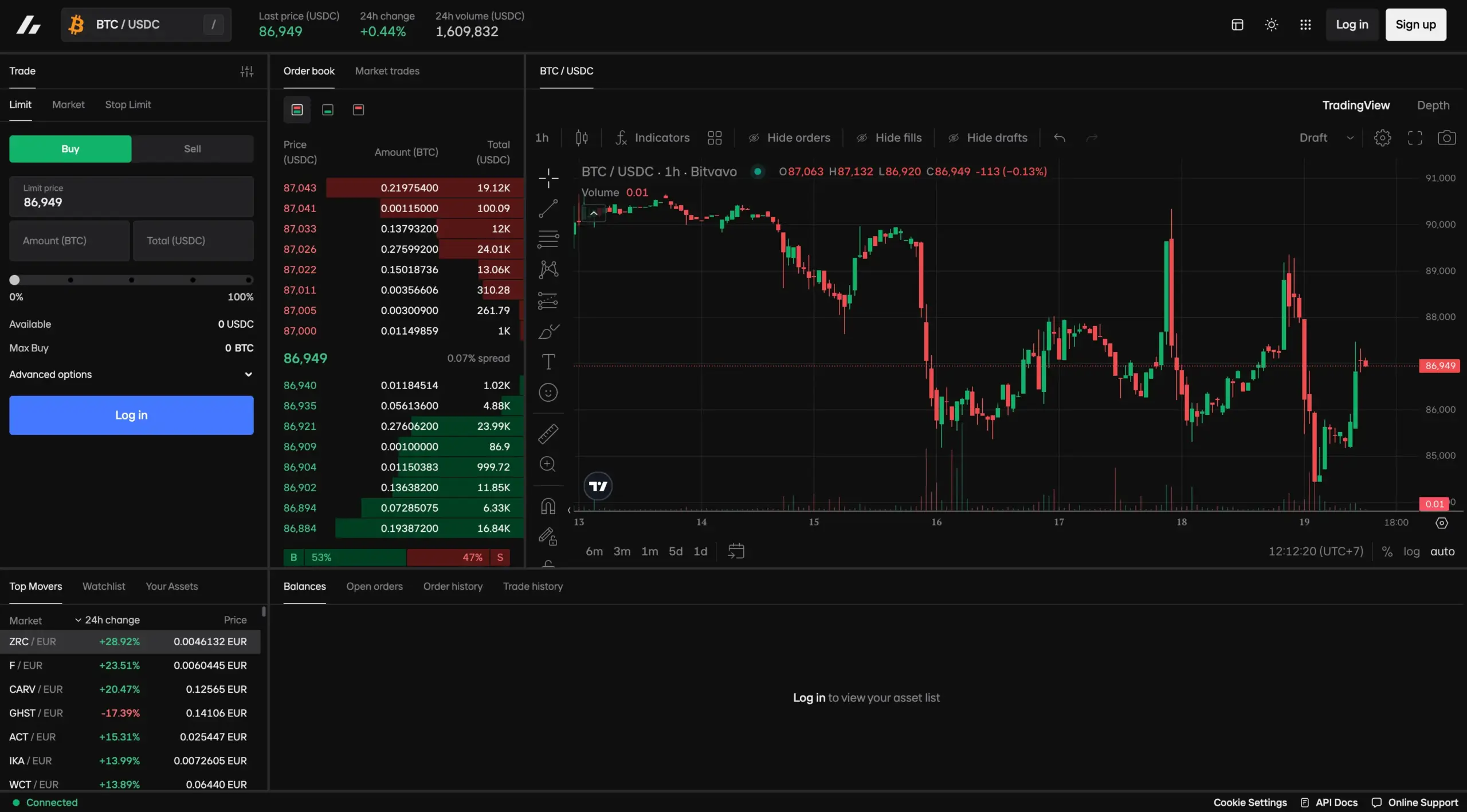 Bitvavo Erfahrungen 2026: Der ehrliche Test für deutsche Anleger Pro-Modus für erfahrene Nutzer von Bitvavo