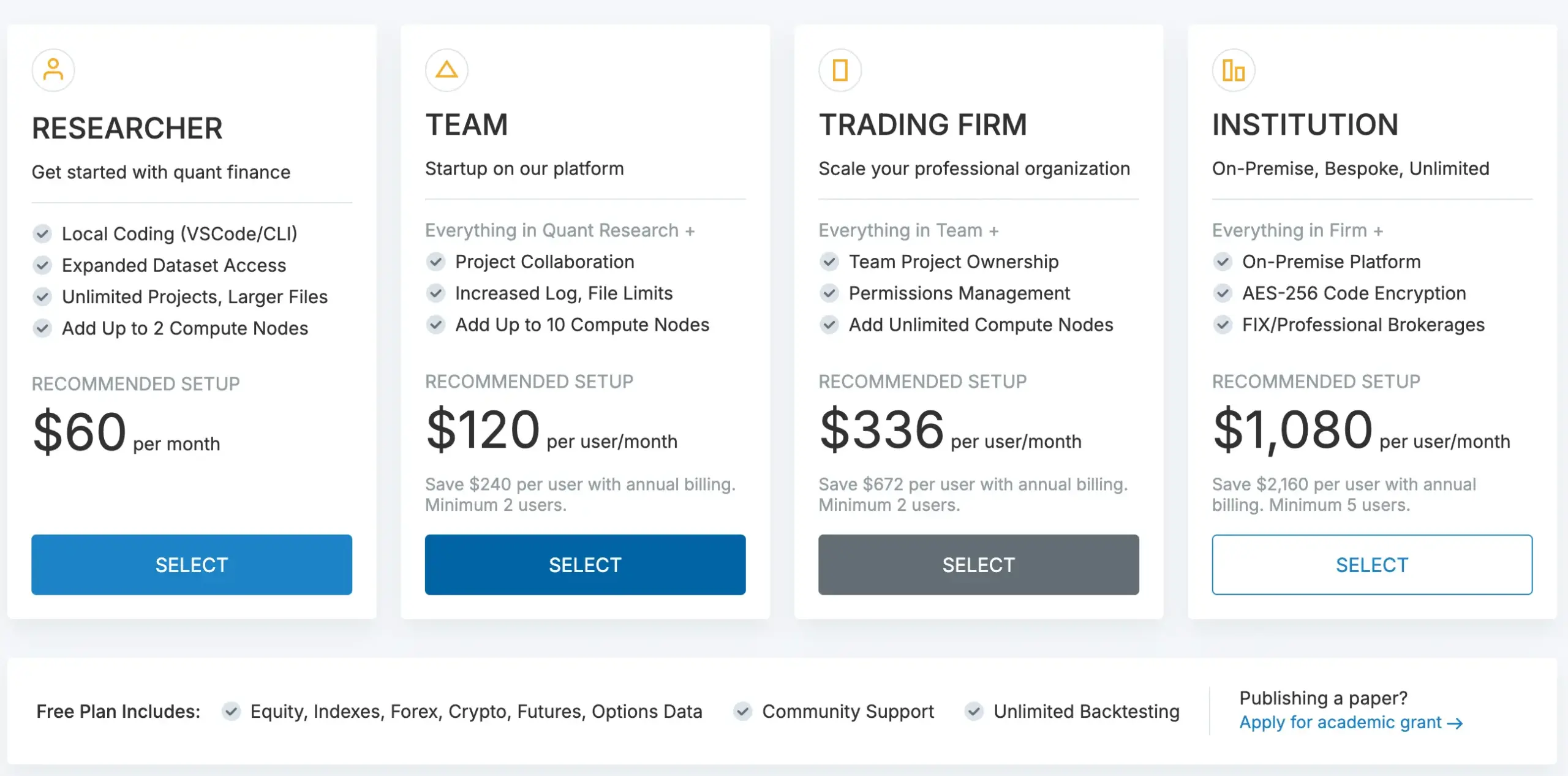 QuantConnect Test: Die Wahrheit über Kosten, Funktionen und Lernkurve (2026) Preisübersicht von QuantConnect