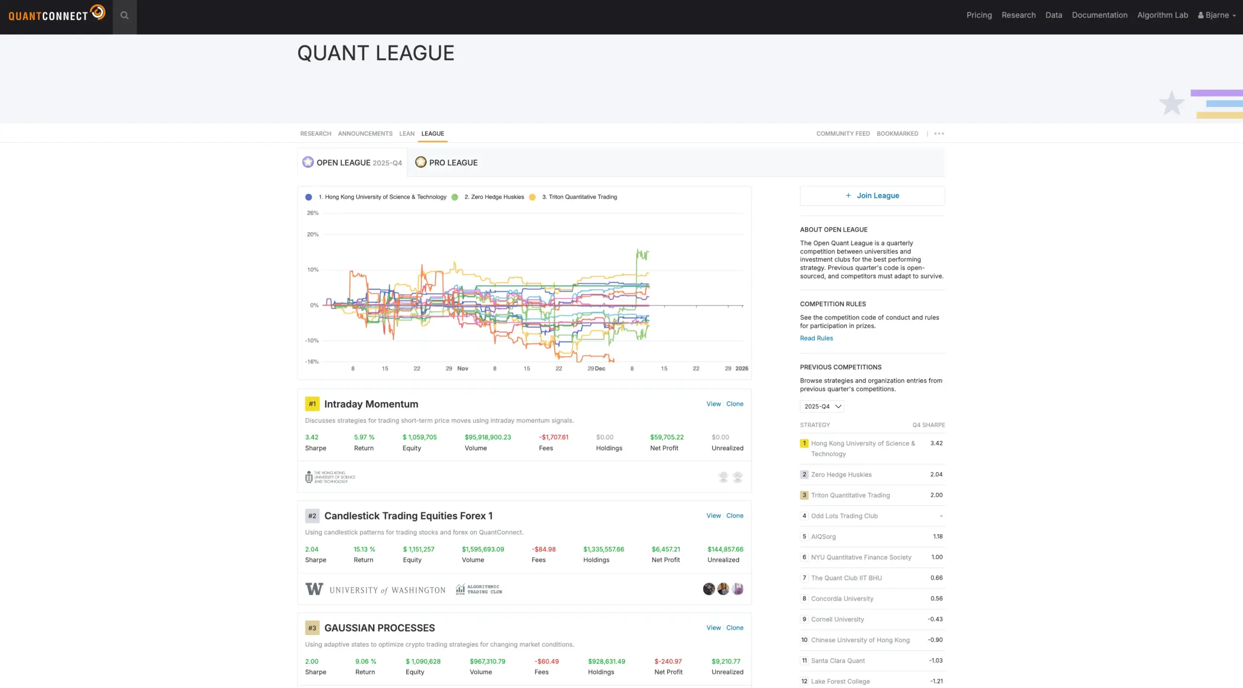 QuantConnect Test: Die Wahrheit über Kosten, Funktionen und Lernkurve (2026) Algo-Tradingwettbewerbe direkt auf der Plattform