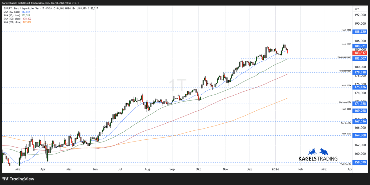 EURJPY 2026 01 18 10 52 07