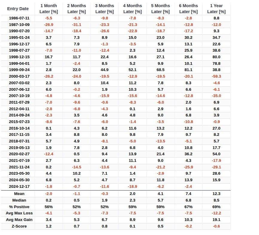 Titanic-Syndrom-Indikator am Beispiel des Nasdaq Composite/ Quelle: sentimentrader.com/