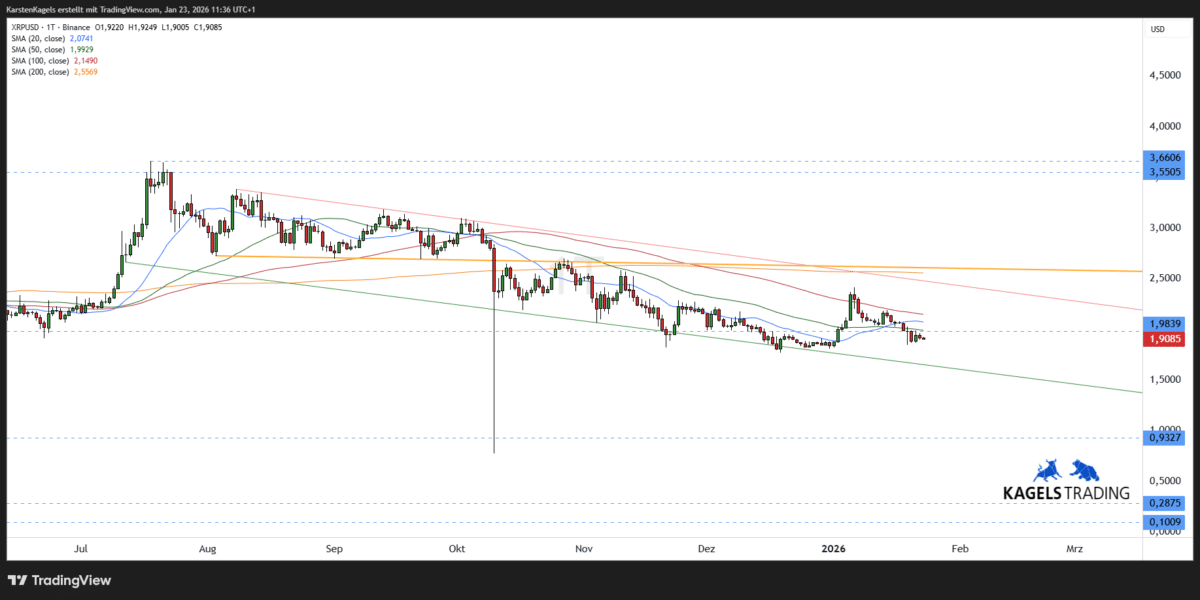 Ripple Prognose diese & nächste Woche – Wie geht es weiter mit XRP/USD? (2026) XRPUSD Ripple Prognose kurzfristig im Tageschart bei 1,90 US-Dollar