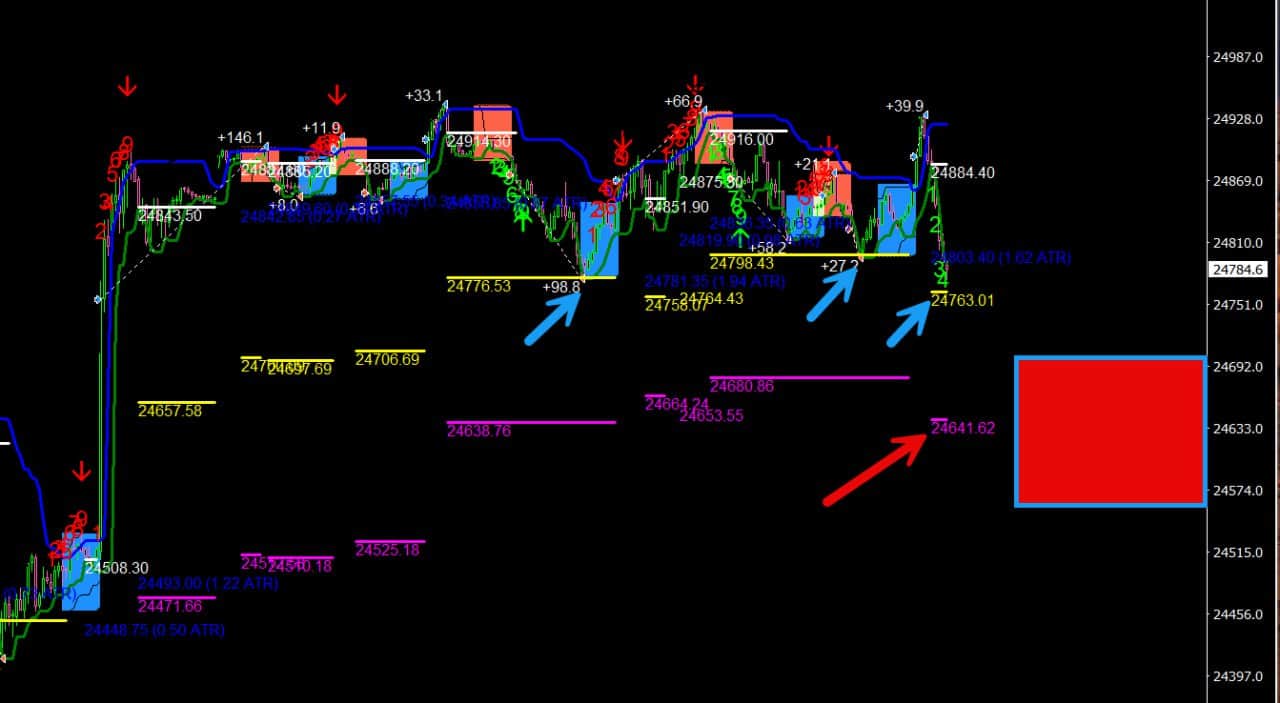 dax daytrading chart