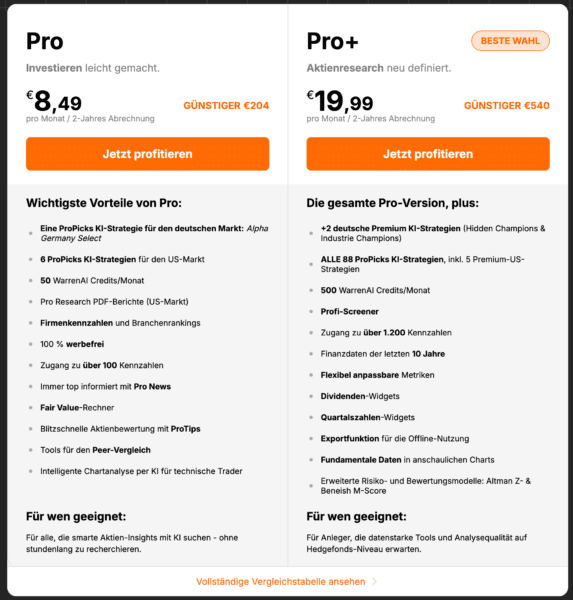 InvestingPro Kosten im Vergleich der Pro und Pro Plus Abos