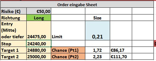 order-peter-zöller Peter Zöller Daytrading Signale