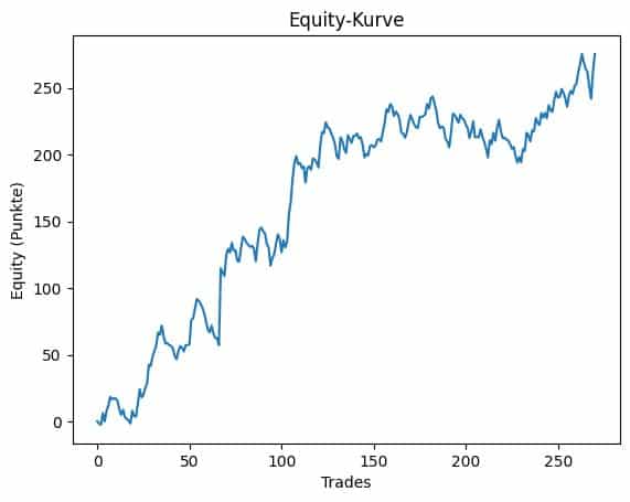 peter sutor performance