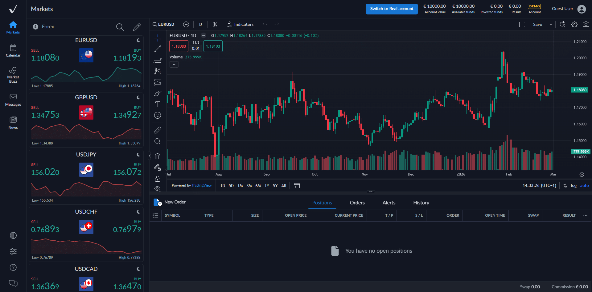 ActivTrader Plattform
